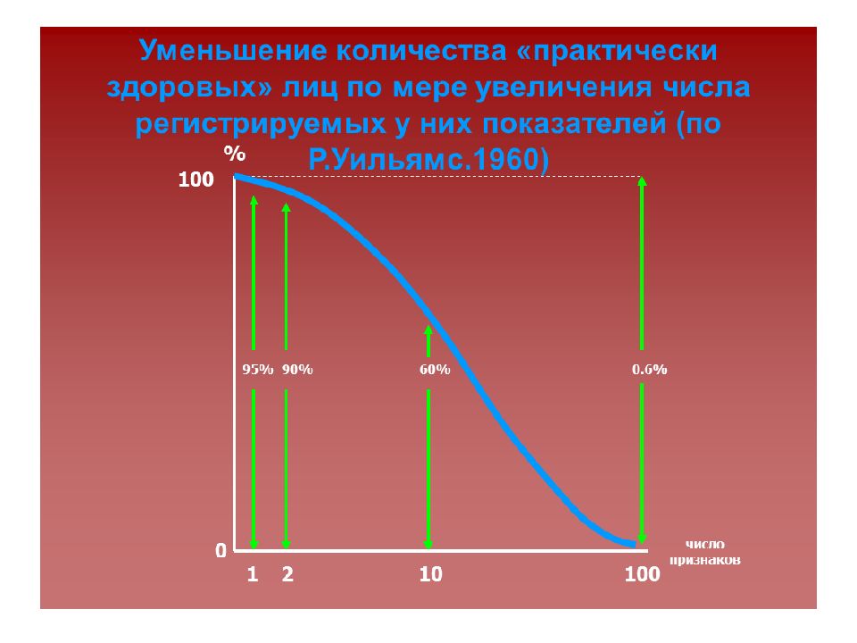 80 населения. 80 Населения земли страдает слабоумием воз.