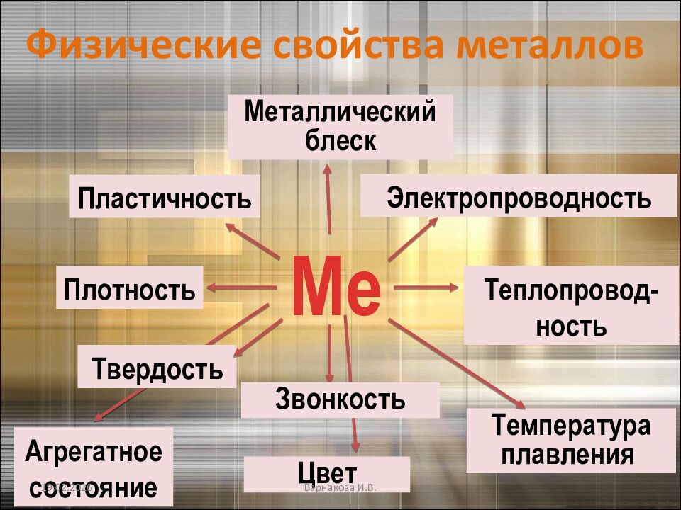 То,что мы знаем,- ограничено, а то чего мы не знаем, - бесконечно» П.Лаплас