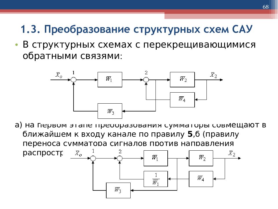 Преобразовать картинку в схему