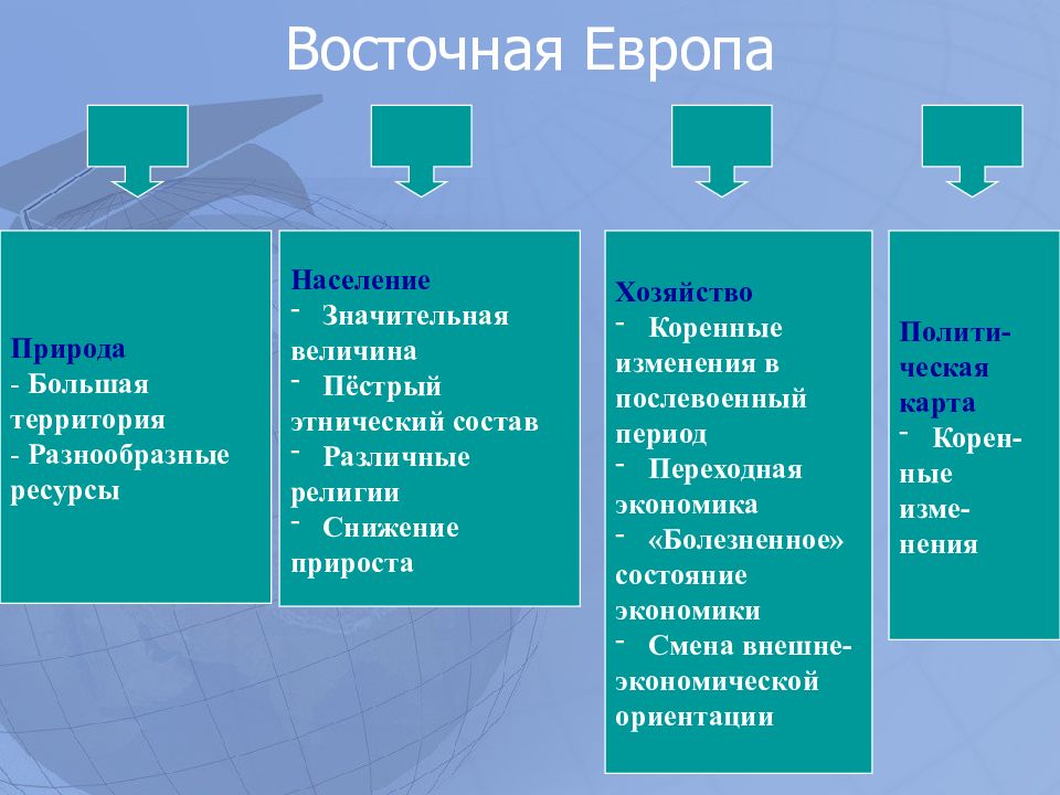 Население южной европы. Восточная Европа деятельность. Восточная Европа природа население хозяйство. Население Восточной Европы. Население Восточной Европы таблица.