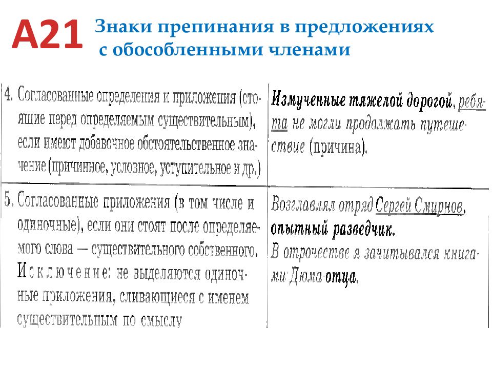 Знаки препинания при обособленных определениях и обстоятельствах презентация