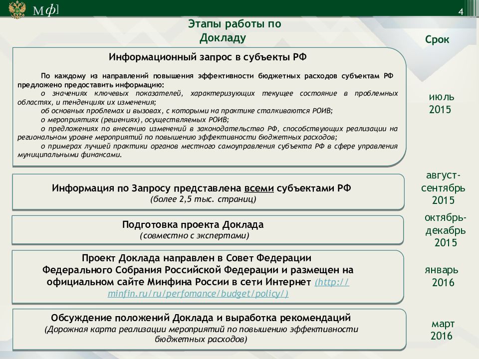 Эффективность науки. Индекс бюджетных расходов субъекта РФ.