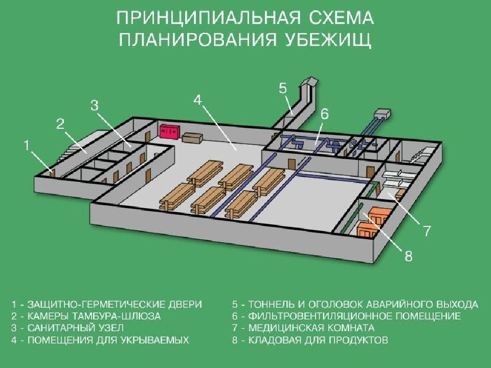 Презентация убежища по обж