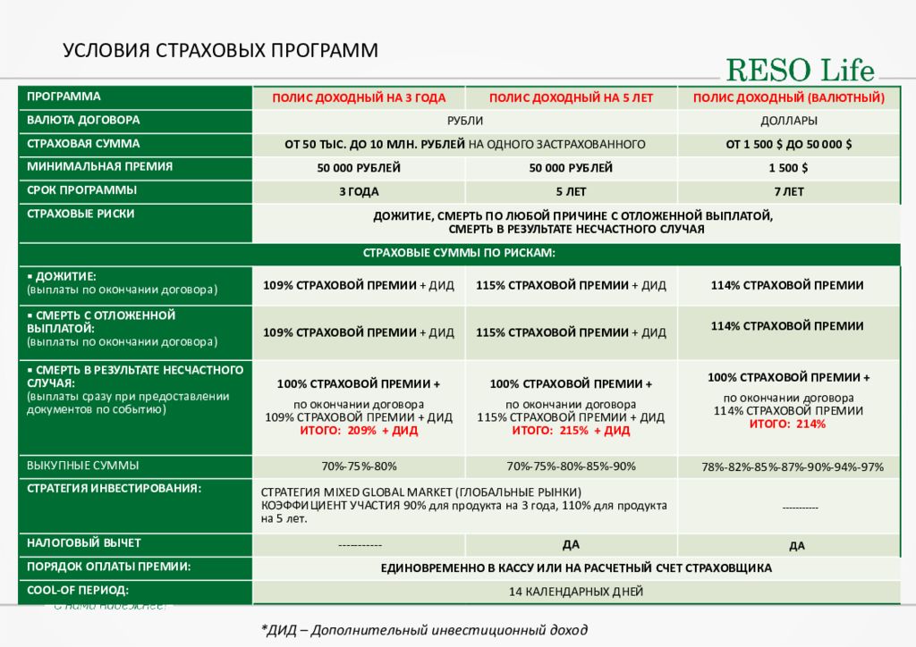 Оценка риска и страхование в бизнес плане пример