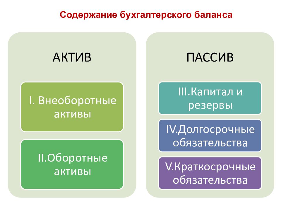 Актив пассив картинки