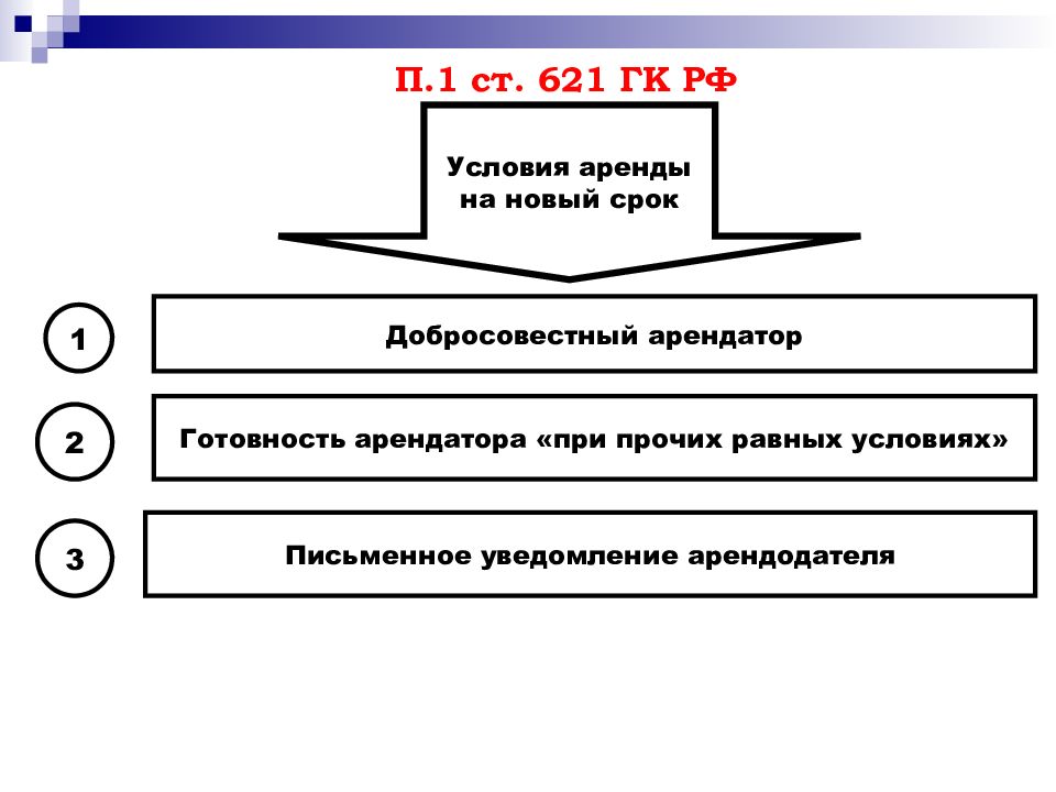 Условия аренды. Ст 621 ГК. Ст 621 ГК РФ. Общие положения об аренде. П 2 ст 621 ГК РФ.