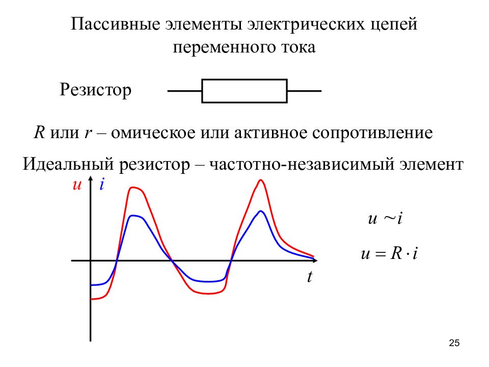 Полное сопротивление цепи переменного тока