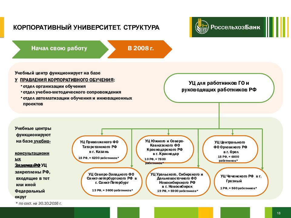 Ао россельхозбанк