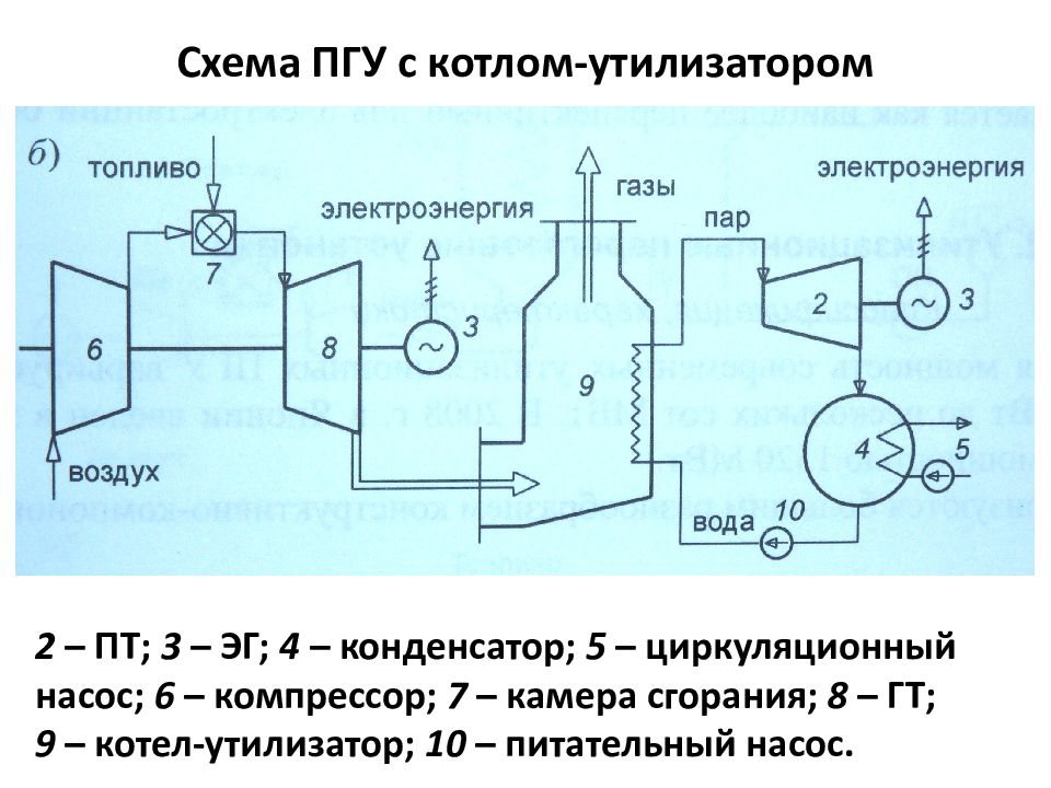 Принципиальная тепловая схема пгу с двухконтурным ку