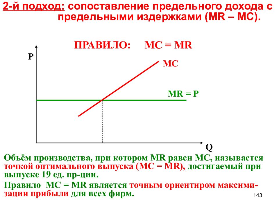 Предельный доход равен. Соотношение предельных издержек и предельного дохода. Сопоставление предельного дохода и предельных издержек. Сопоставление предельного дохода с предельными издержками. Метод сравнения предельного дохода и предельных издержек.