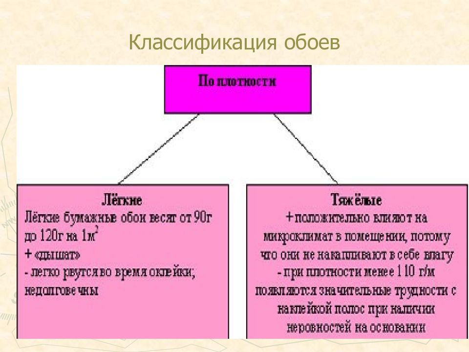 Презентация виды стен