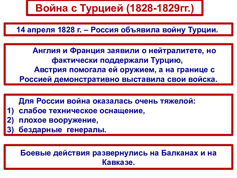 Русско турецкая война 1828 1829 карта егэ