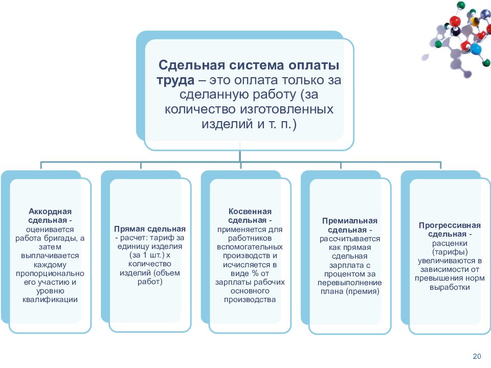 Учет труда работников. Учет труда и его оплаты. Учет труда и его оплаты системы. Виды учета труда и его оплаты. Каковы основные задачи бухгалтерского учета труда и заработной платы.