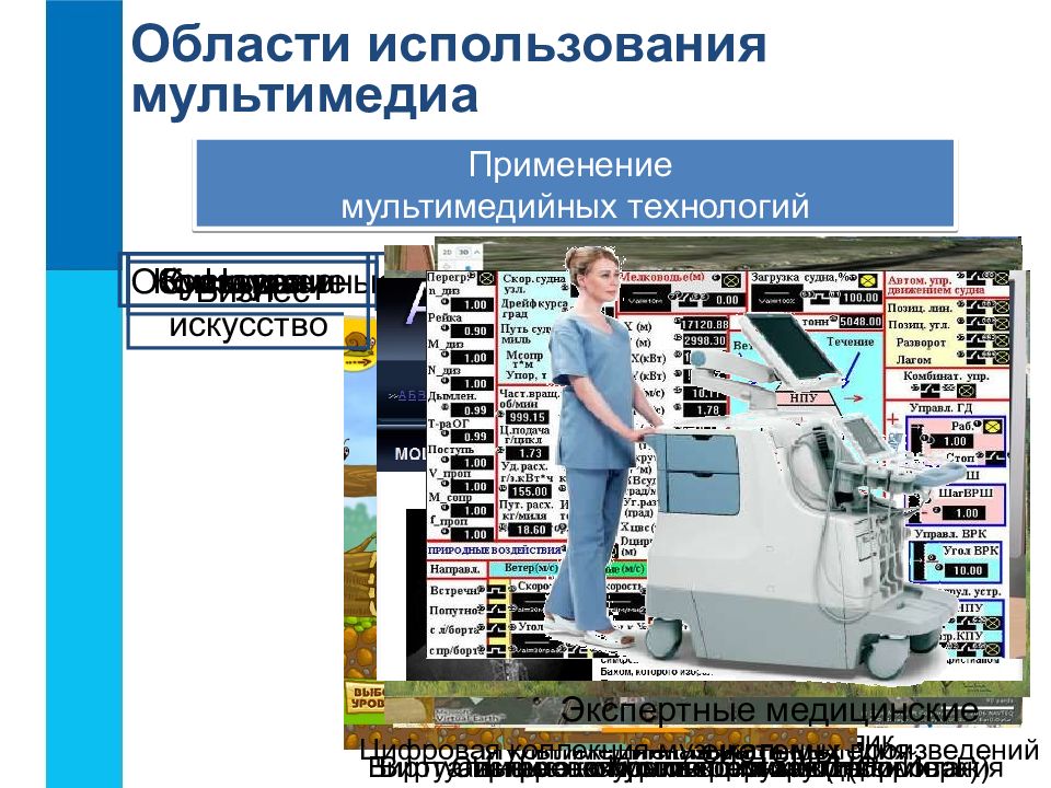 Презентация по теме что такое мультимедиа 7 класс