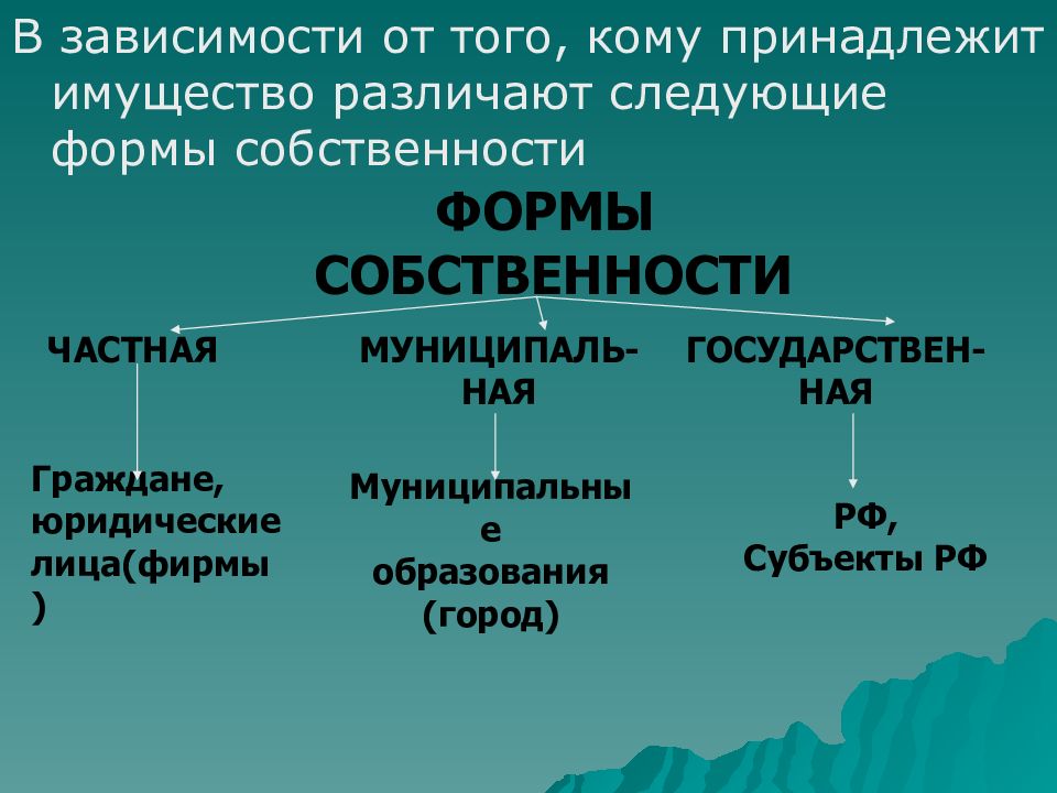 Частная собственность презентация