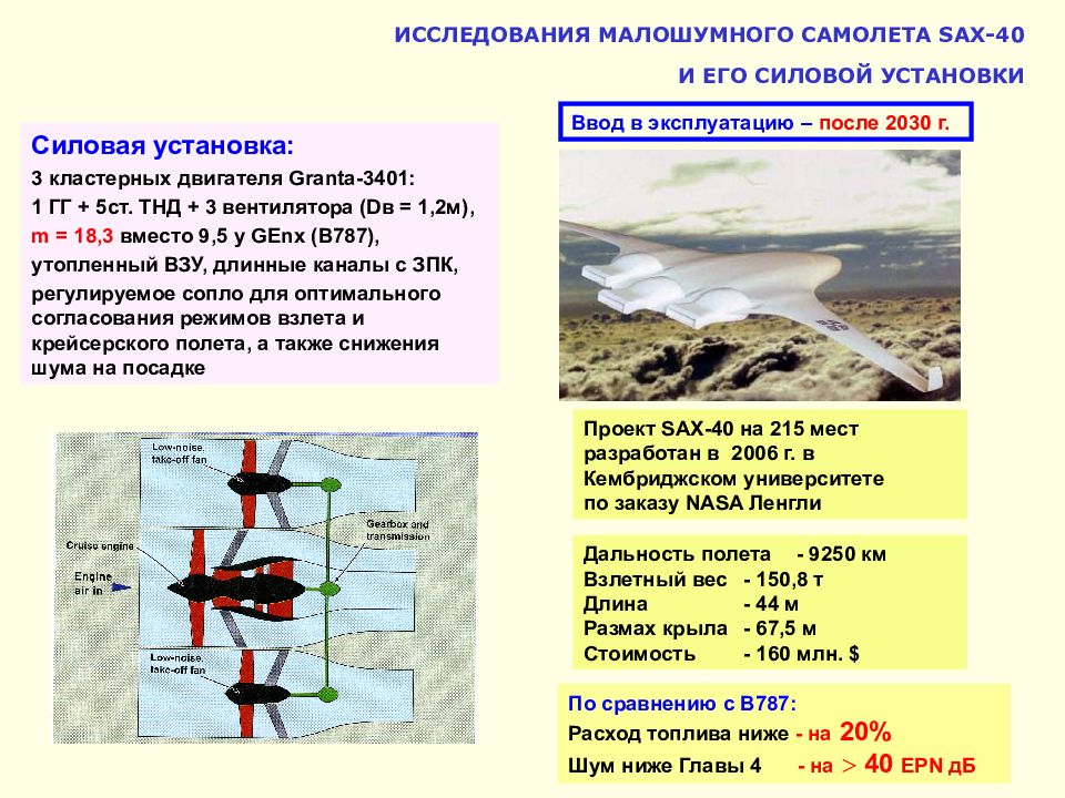 Презентация на тему воздушные двигатели