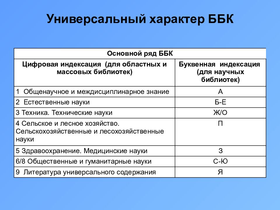 Библиотечно библиографическая классификация презентация