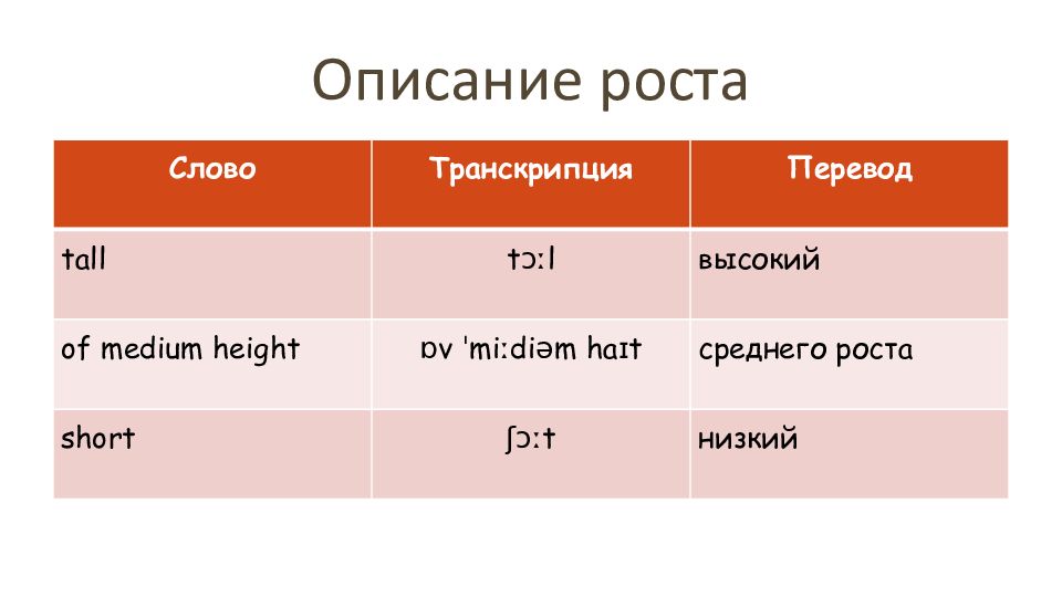 Описание картинки впр 7 класс английский язык с переводом