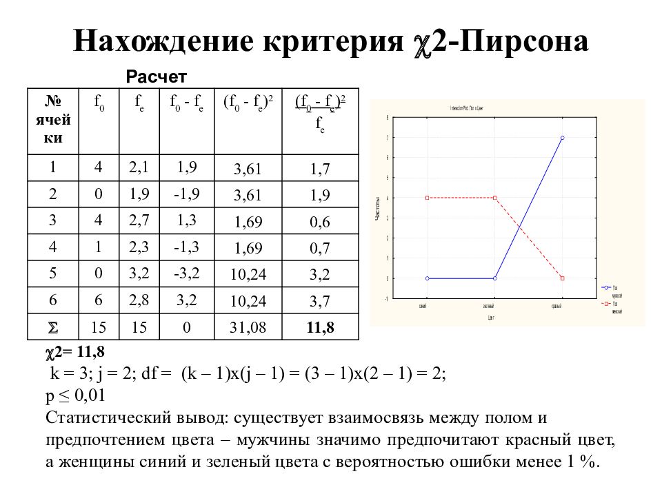 Критерий пирсона это