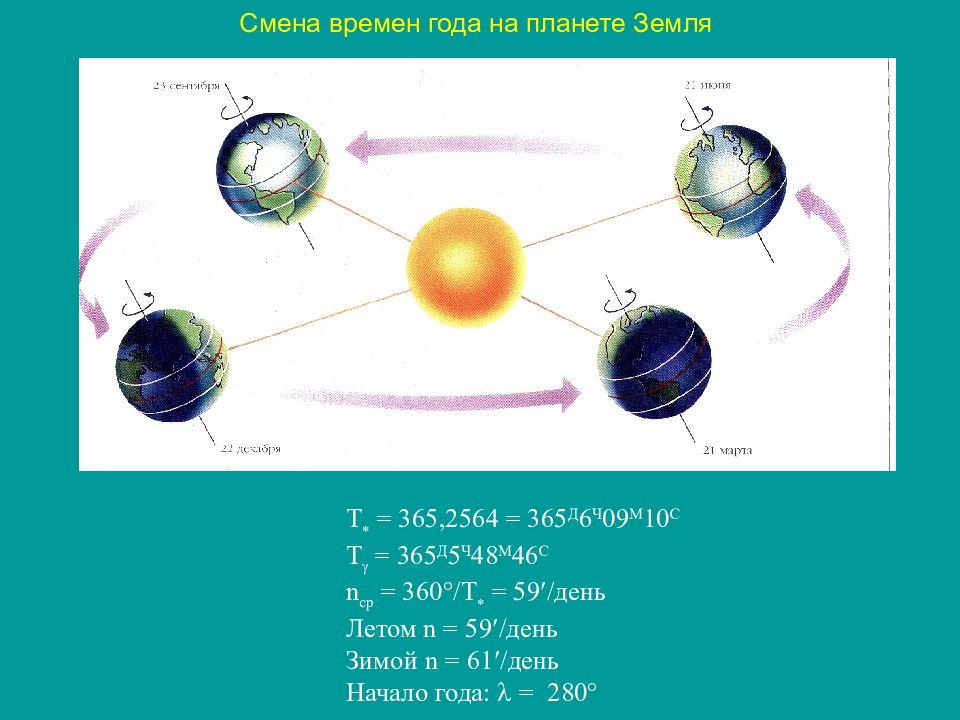 Причиной смены времен года на земле является. Смена времен года на планетах. Смена времен года планет. Условие смены времен года на планете. Смена времён года gif YF rfhnt.