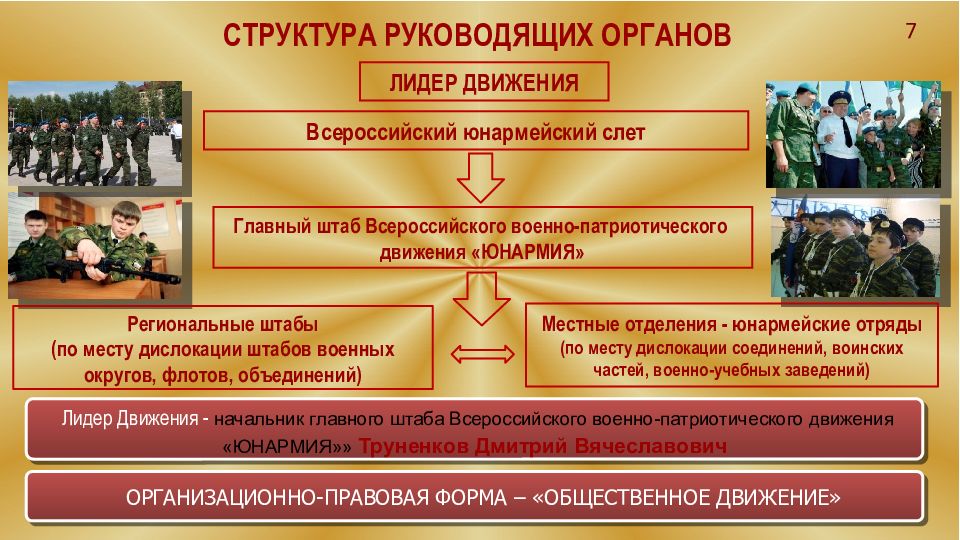 История создания юнармии в россии презентация