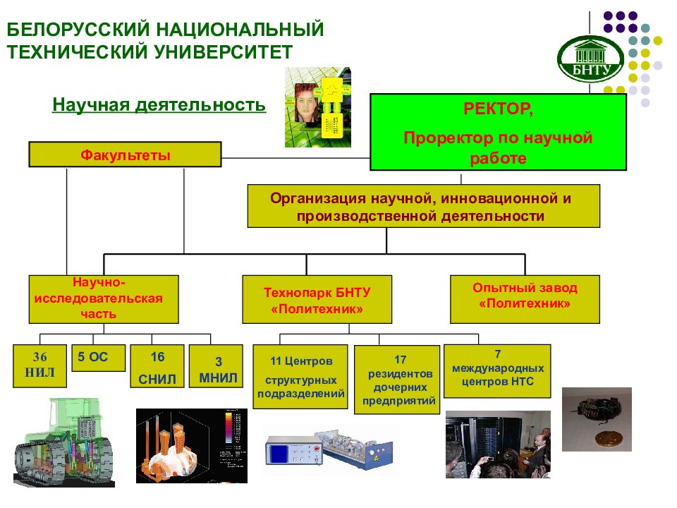 Национальный технический. Научная и инновационная деятельность БНТУ. БНТУ научная работа. Устав технопарка БНТУ. Научная и инновационная деятельность БНТУ каталог.