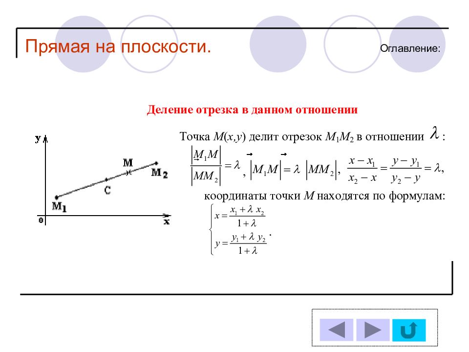 Координаты точки делящей отрезок. Прямая на плоскости. Тема прямая и плоскость. Деление отрезка в данном отношении. Деление отрезка в отношении в координатах.