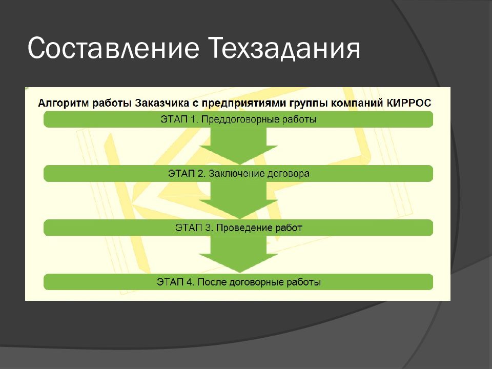 Порядок оценки воздействия на окружающую среду. Преддоговорная работа. Схема преддоговорной работы. Преддоговорные споры. Презентация на тему »преддоговорные отношения ».