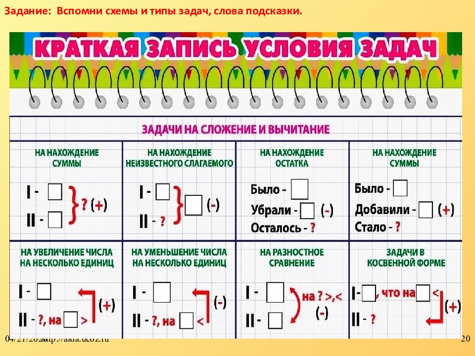 Выберите и перетащите подписи к соответствующим элементам схемы управления с прямой связью