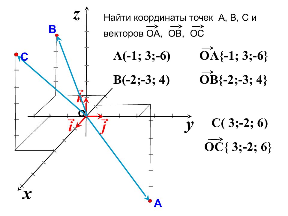 Простейшие задачи в координатах 11 класс