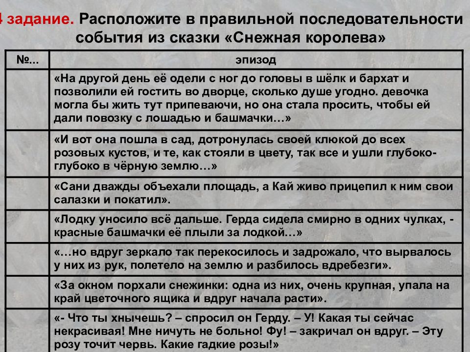 План снежная королева 5 класс литература по главам