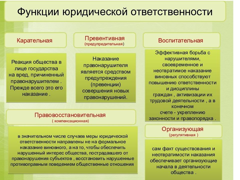 В чем из перечисленного выражается право. Основные функции юридической ответственности. Превентивная функция юридической ответственности. 2 Функции юридической ответственности. Охарактеризуйте функции юридической ответственности кратко.