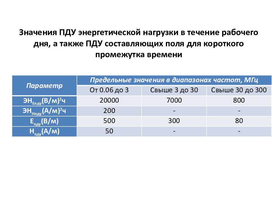 Допустимый уровень магнитного поля. Допустимый уровень магнитного поля