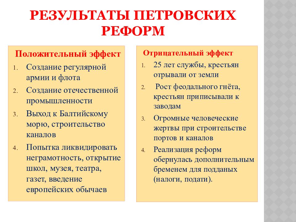 Значение петровских преобразований в истории страны 8 класс презентация