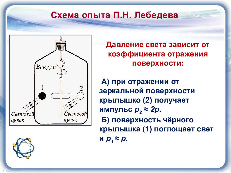 Давление света с квантовой точки зрения