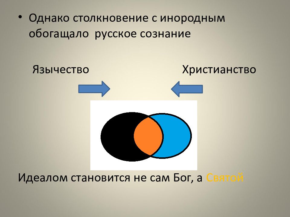 Культурные способы