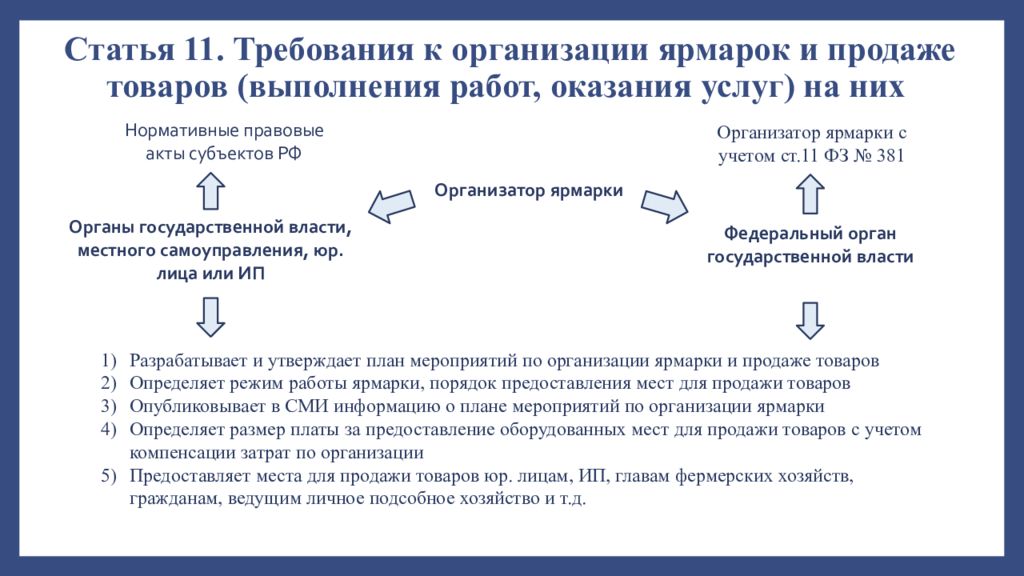 Юридических лиц товаров работ услуг. Порядок организации ярмарок это. Правовое регулирование аукционов и ярмарок. Схема проведения ярмарки. Организация ярмарки документы.