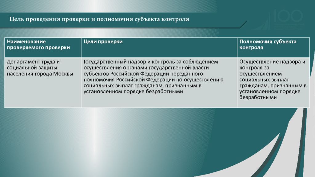 Субъекты контроля тест. Служба занятости презентация.