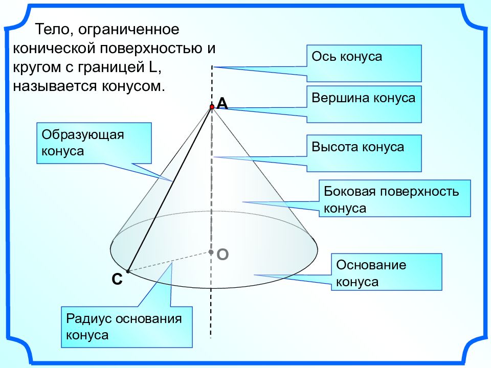 Презентация геометрия конус 9 класс геометрия