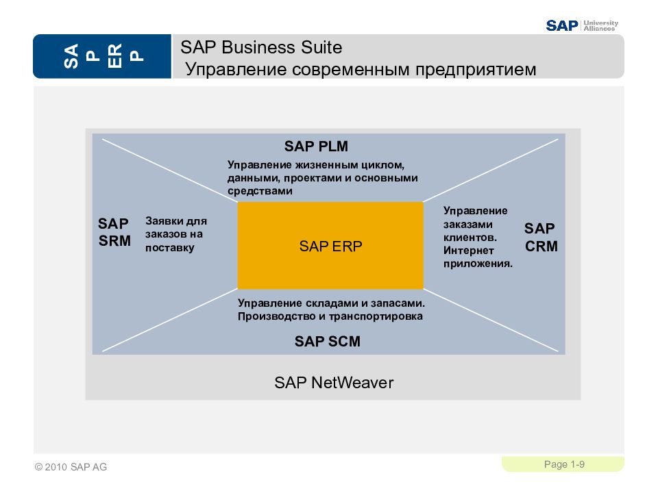 Sap erp картинки