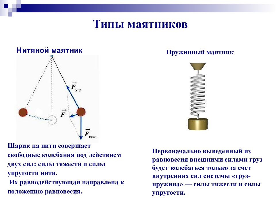 Колебание маятника картинка
