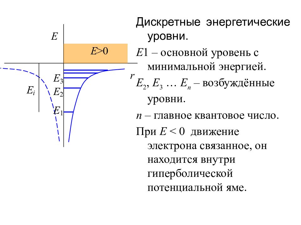 Что это энергетическое уровень. Дискретные энергетические уровни. Дискретные уровни энергии атомов.