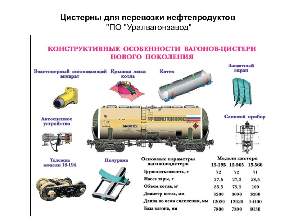 Работах внутри цистерн