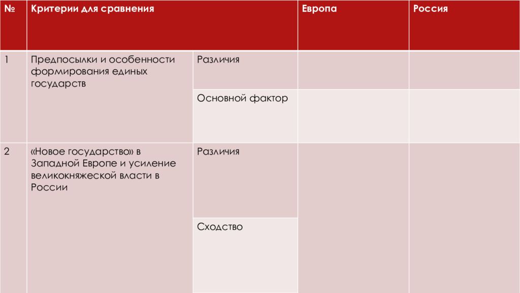 Формирование единых государств в европе и россии 7 класс презентация торкунов