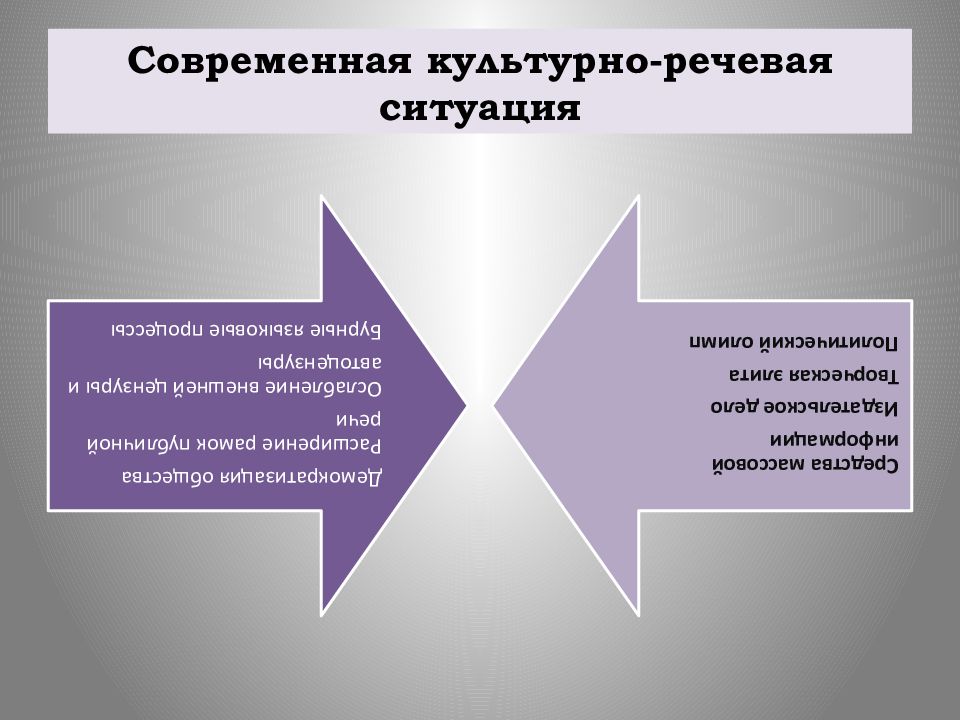 Языковая ситуация