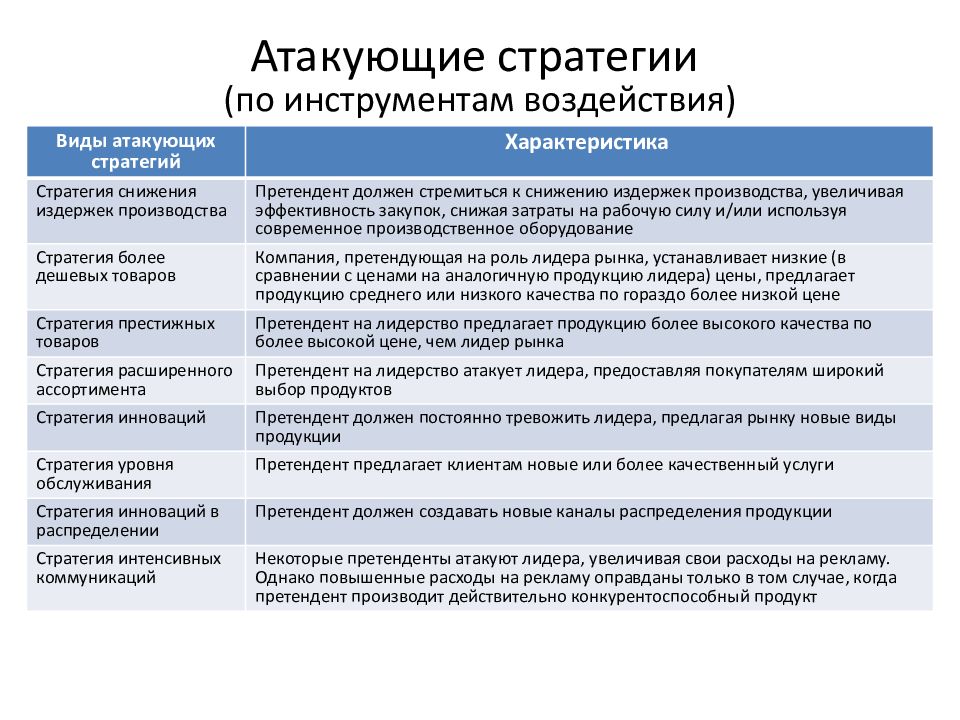 Инструменты влияния