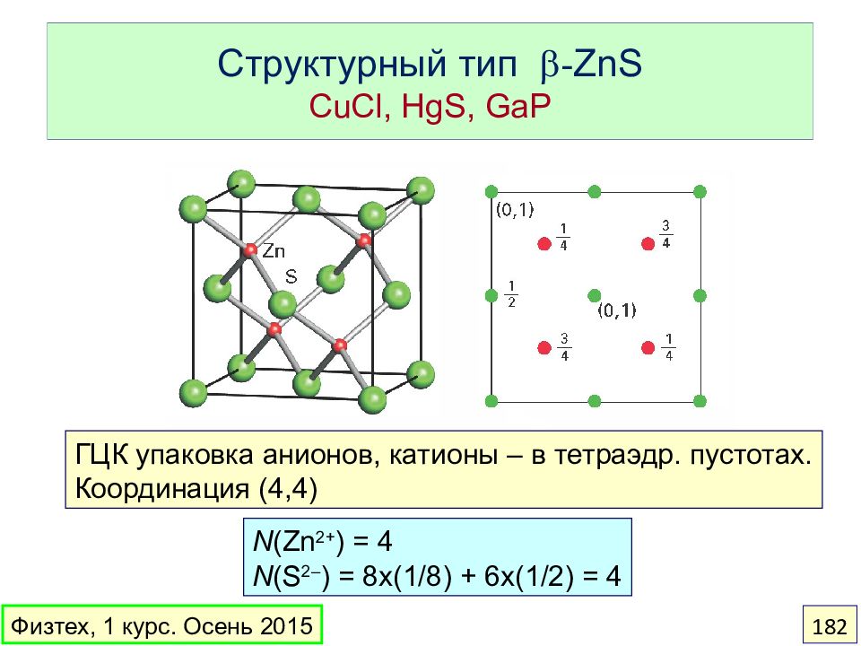 Zn тип. Структурный Тип сфалерита ZNS (b3). ZNS элементарная ячейка. Структурный Тип соединения CSCL. ZNS решетка.