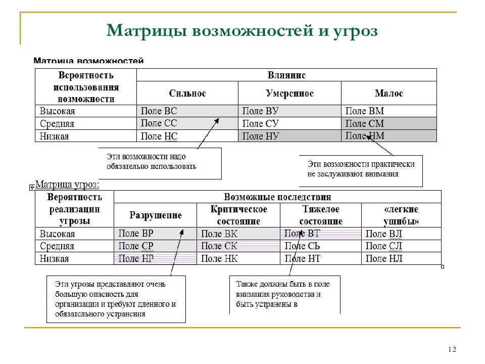 Примеры возможностей. Матрица угроз и возможностей внешней среды. Матрица возможностей таблица. Матрица позиционирования возможностей и угроз. Матрица возможностей и угроз пример на предприятии.