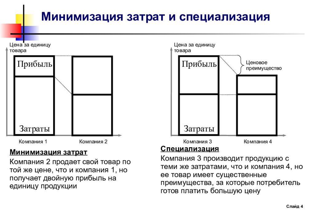 Минимизация это. Минимизация затрат. Трехэлементная модель для создания конкурентного преимущества.