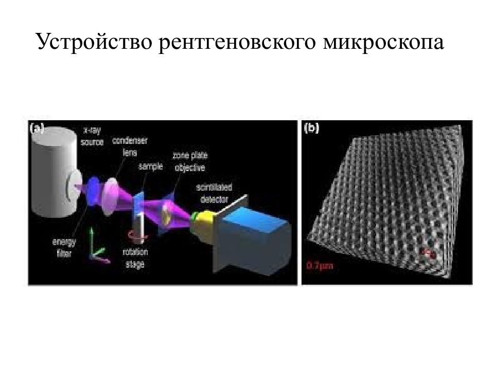 Метод высшей. Рентгеновский микроскоп принцип работы. Рентгеновский микроскоп схема. Рентгеновский микроскоп строение. Оптическая спектроскопия наноструктур.